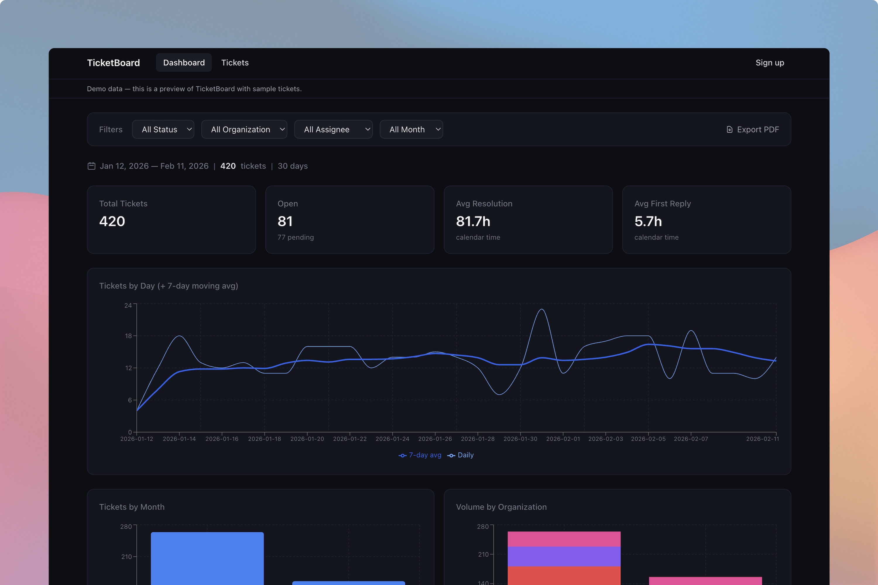 TicketBoard dashboard